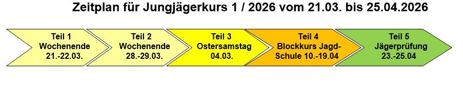 Zeitplan Jungjägerkurs